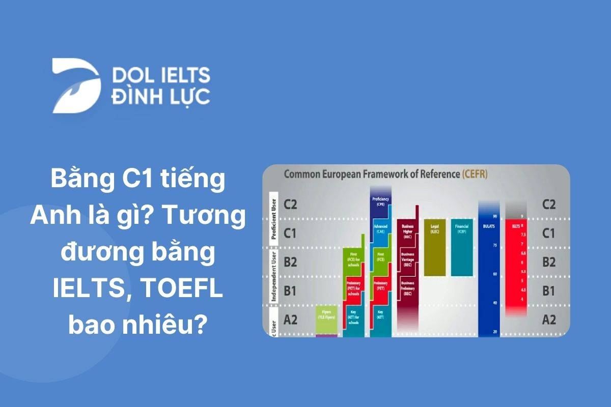 Bằng C1 tiếng Anh tương đương bằng IELTS và TOEFL bao nhiêu?