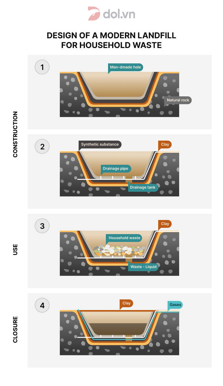 Bài mẫu IELTS Writing Task 1 dạng Process ngày 10/10/2020 Design of a